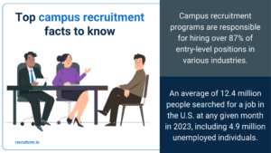 Statistiche sul reclutamento nei campus, infografica